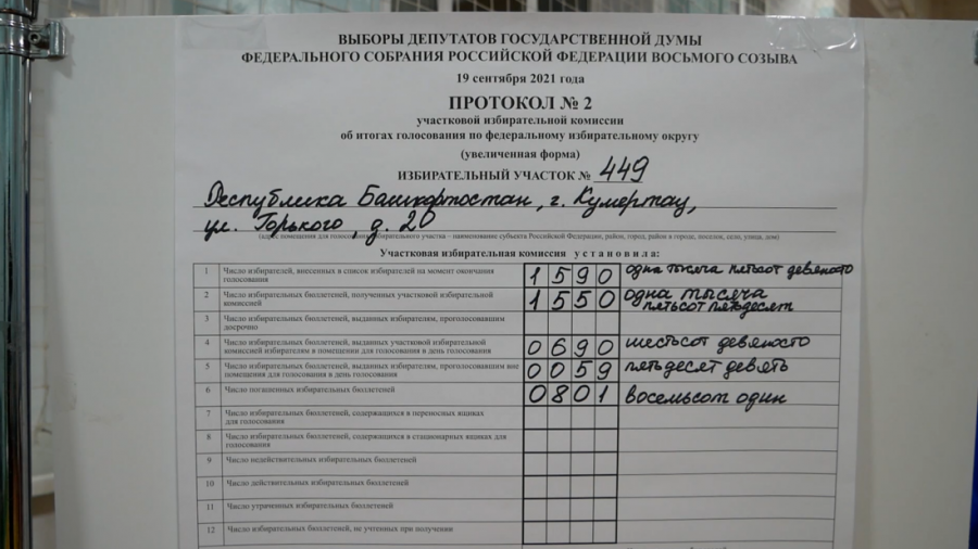 В России завершилось голосование в Государственную Думу